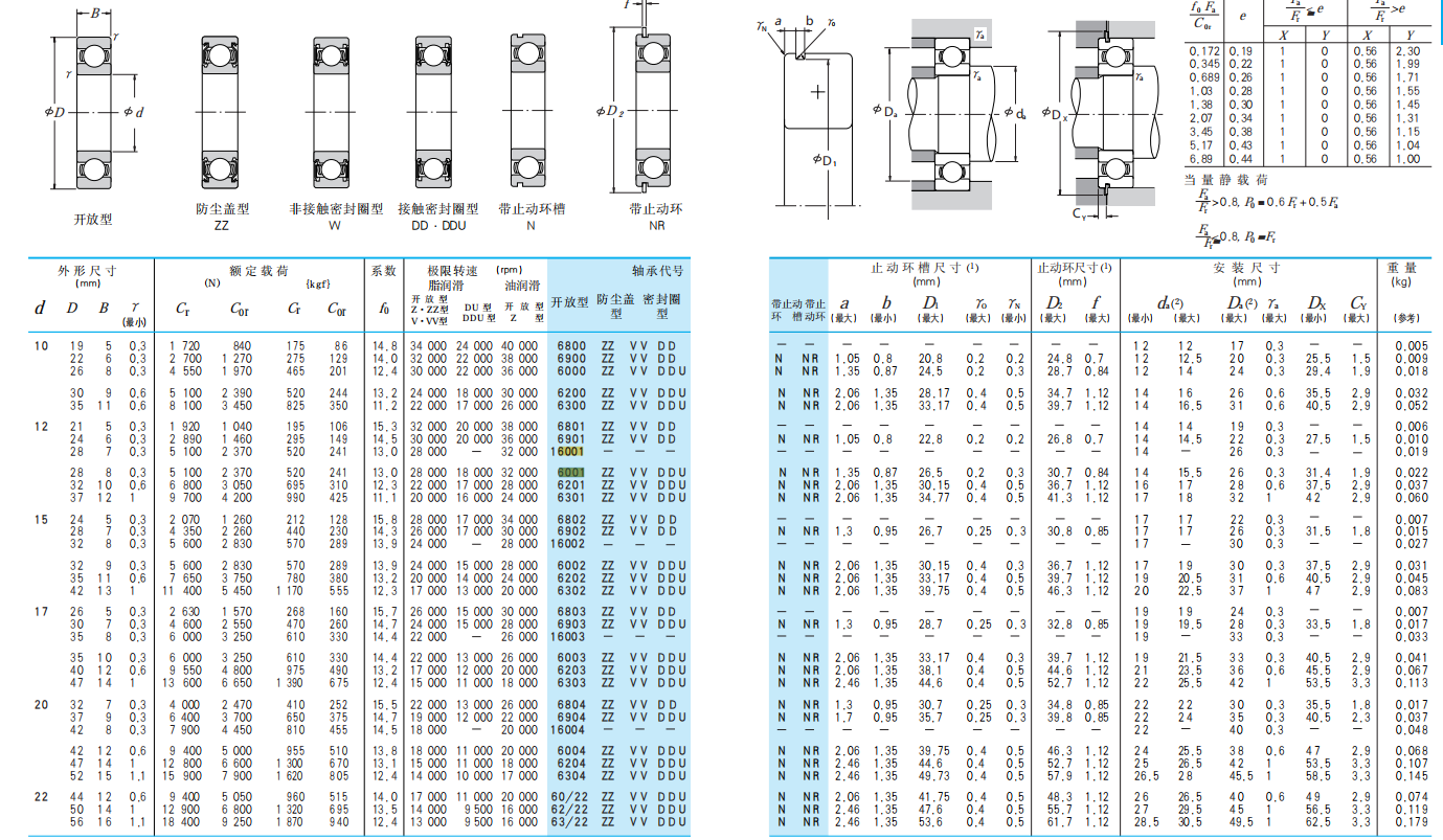 NSK深沟球10-22.png